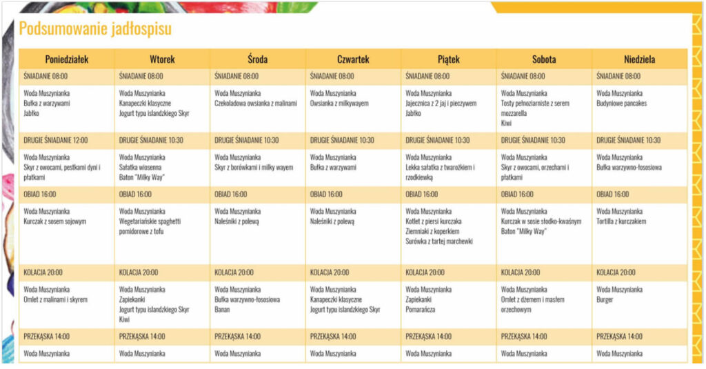 Poszczególne zestawy jadłospisu